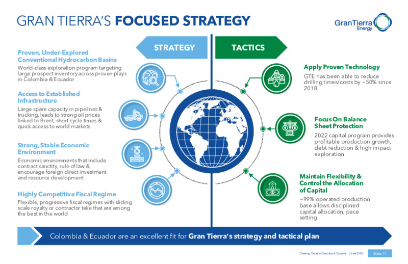 June 2022 Investor Presentation – Gran Tierra Energy, Inc. – slide 10
