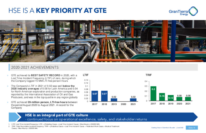 June 2022 Investor Presentation – Gran Tierra Energy, Inc. – slide 13