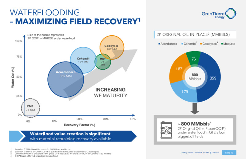 June 2022 Investor Presentation – Gran Tierra Energy, Inc. – slide 18