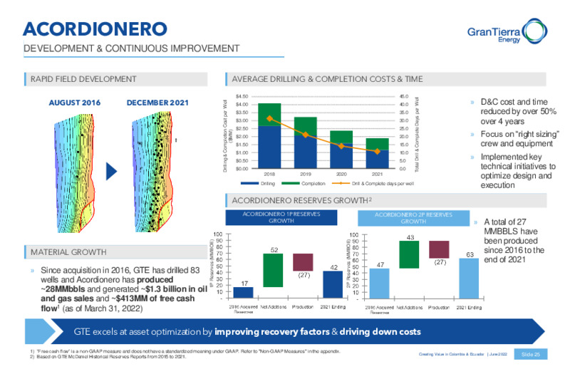 June 2022 Investor Presentation – Gran Tierra Energy, Inc. – slide 24