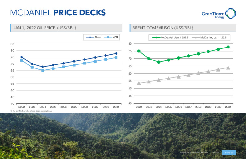 June 2022 Investor Presentation – Gran Tierra Energy, Inc. – slide 34