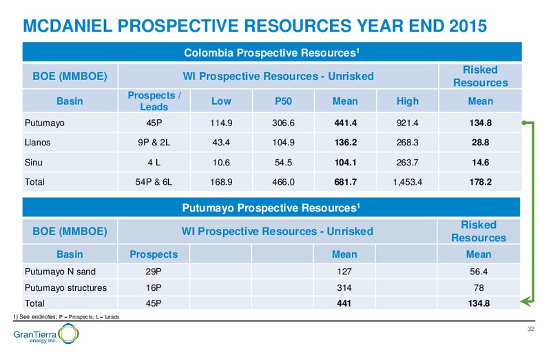 June 2016 Corporate Presenation – Gran Tierra Energy, Inc. – slide 31