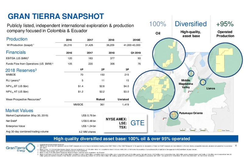 June 2019 Corporate Presentation – Gran Tierra Energy, Inc. – slide 3