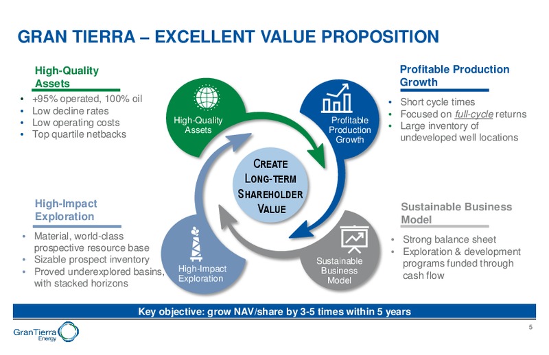 June 2019 Corporate Presentation – Gran Tierra Energy, Inc. – slide 4