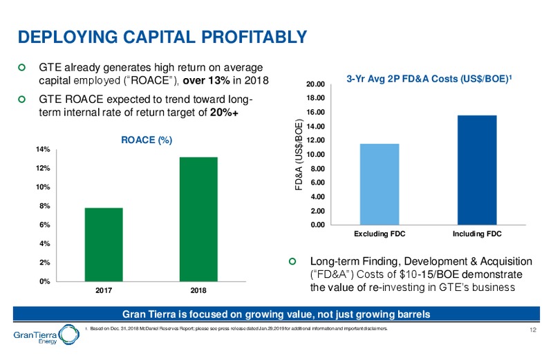 June 2019 Corporate Presentation – Gran Tierra Energy, Inc. – slide 11