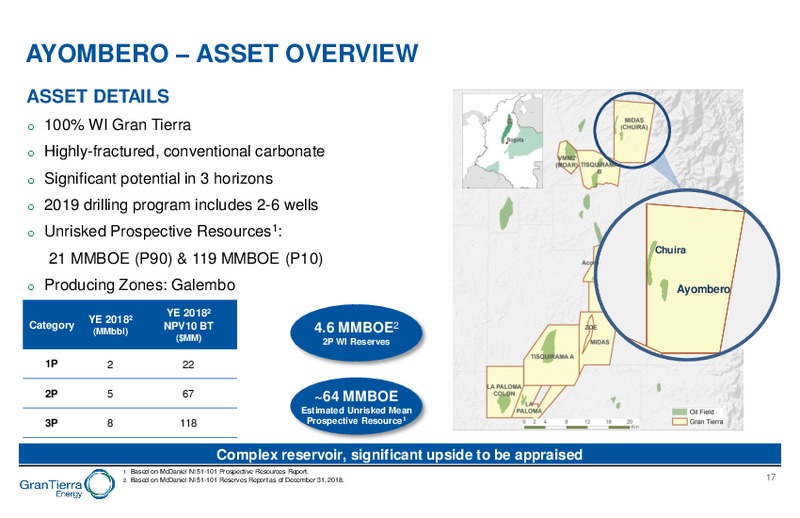 June 2019 Corporate Presentation – Gran Tierra Energy, Inc. – slide 16