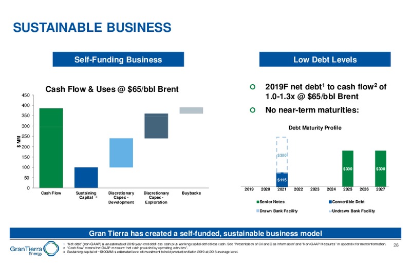 June 2019 Corporate Presentation – Gran Tierra Energy, Inc. – slide 25