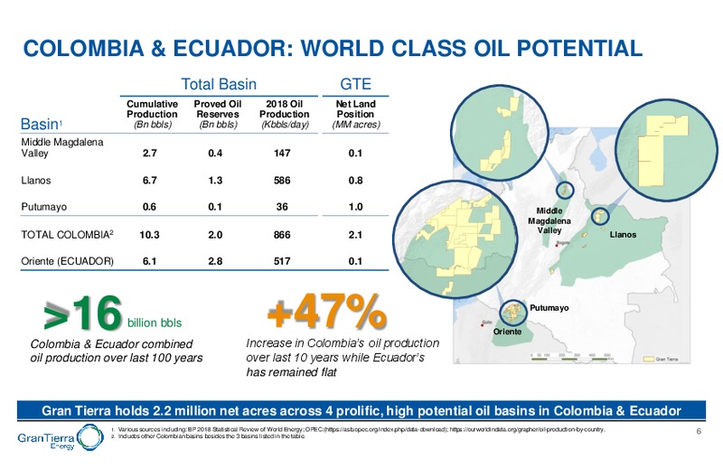 June 2019 Corporate Presentation – Gran Tierra Energy, Inc. – slide 5