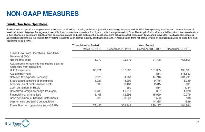 June 2019 Corporate Presentation – Gran Tierra Energy, Inc. – slide 37