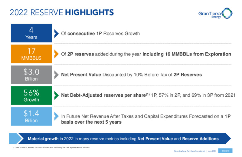 June 2023 Investor Presentation – Gran Tierra Energy, Inc. – slide 7