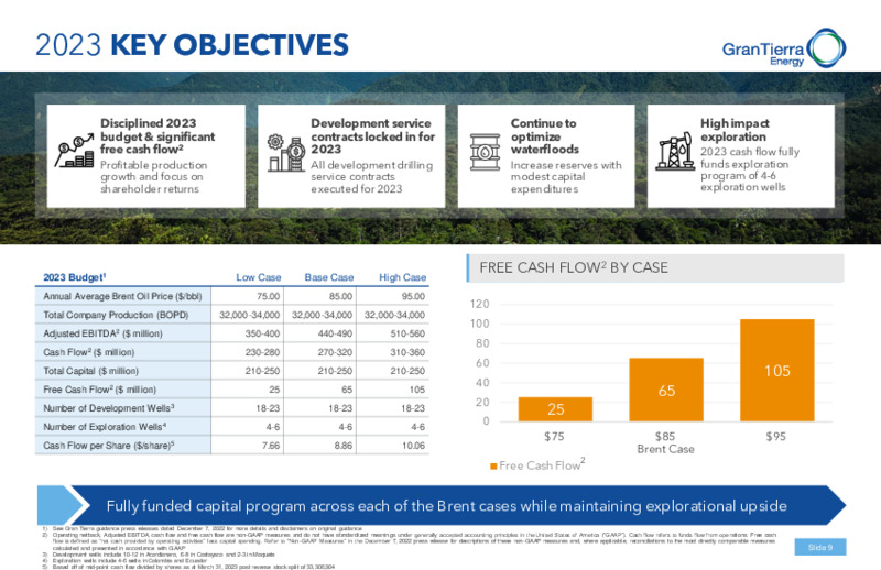 June 2023 Investor Presentation – Gran Tierra Energy, Inc. – slide 8