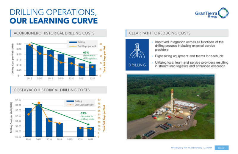 June 2023 Investor Presentation – Gran Tierra Energy, Inc. – slide 30