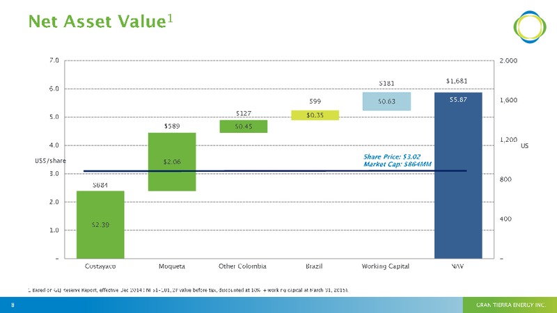 JUNE 2015 ANNUAL GENERAL MEETING – Gran Tierra Energy, Inc. – slide 7