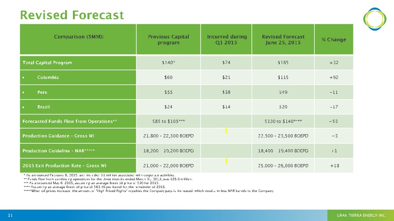 JUNE 2015 ANNUAL GENERAL MEETING – Gran Tierra Energy, Inc. – slide 10