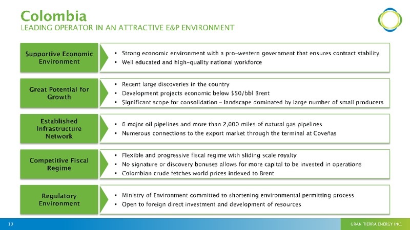 JUNE 2015 ANNUAL GENERAL MEETING – Gran Tierra Energy, Inc. – slide 12