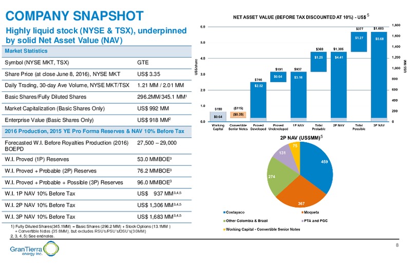 Capital Markets Day – Gran Tierra Energy, Inc. – slide 7