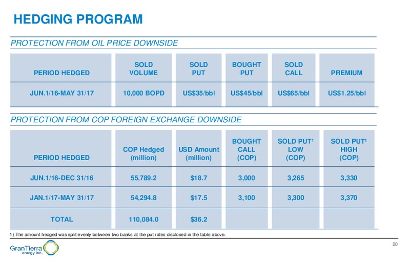 Capital Markets Day – Gran Tierra Energy, Inc. – slide 19