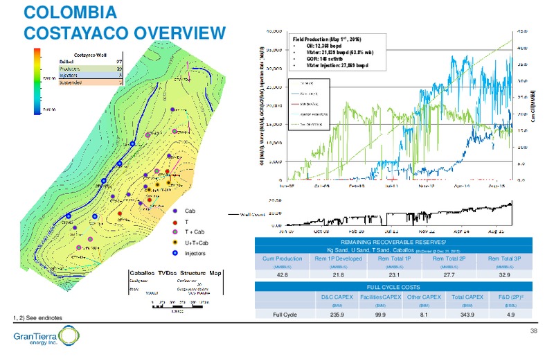 Capital Markets Day – Gran Tierra Energy, Inc. – slide 37