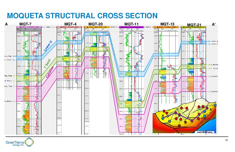 Capital Markets Day – Gran Tierra Energy, Inc. – slide 48