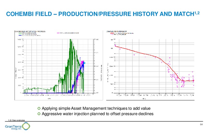 Capital Markets Day – Gran Tierra Energy, Inc. – slide 63