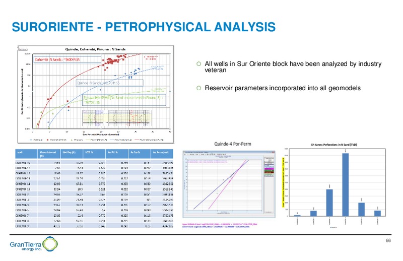 Capital Markets Day – Gran Tierra Energy, Inc. – slide 65