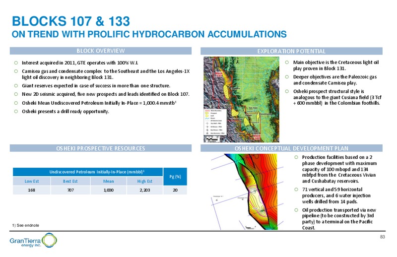 Capital Markets Day – Gran Tierra Energy, Inc. – slide 82