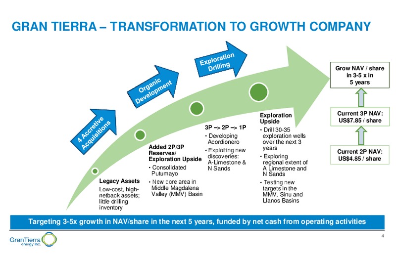 June 2017 Corporate Presentation – Gran Tierra Energy, Inc. – slide 3
