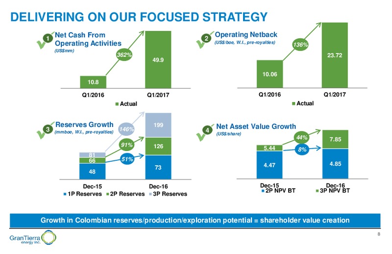 June 2017 Corporate Presentation – Gran Tierra Energy, Inc. – slide 7