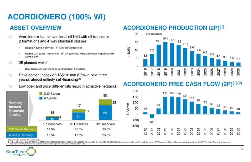 July 2016 Corporate Presentation – Gran Tierra Energy, Inc. – slide 13