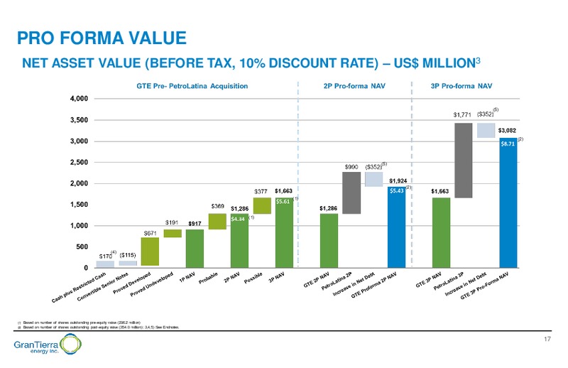 July 2016 Corporate Presentation – Gran Tierra Energy, Inc. – slide 16
