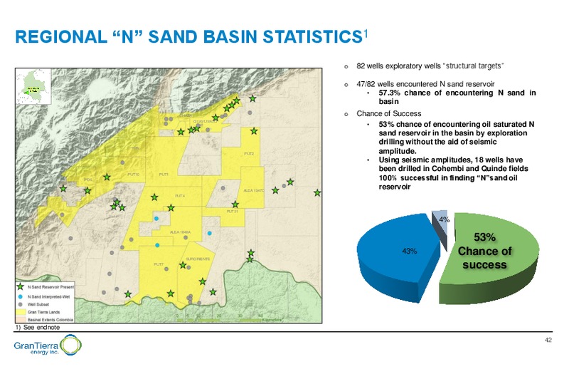 July 2016 Corporate Presentation – Gran Tierra Energy, Inc. – slide 41