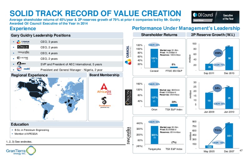 July 2016 Corporate Presentation – Gran Tierra Energy, Inc. – slide 44