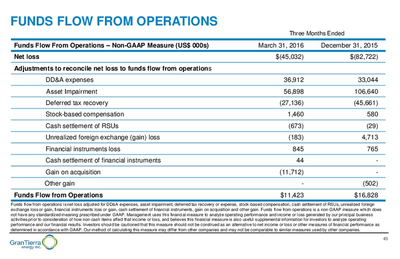 July 2016 Corporate Presentation – Gran Tierra Energy, Inc. – slide 45