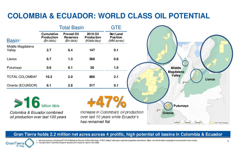 July 2019 Corporate Presentation – Gran Tierra Energy, Inc. – slide 5