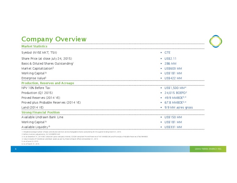JULY 2015 INVESTOR UPDATE – Gran Tierra Energy, Inc. – slide 4