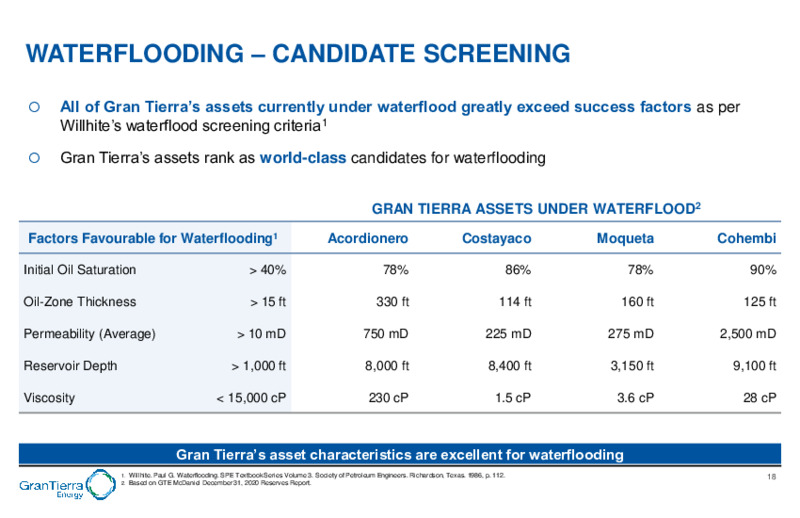 July 2021 Investor Presentation – Gran Tierra Energy, Inc. – slide 16