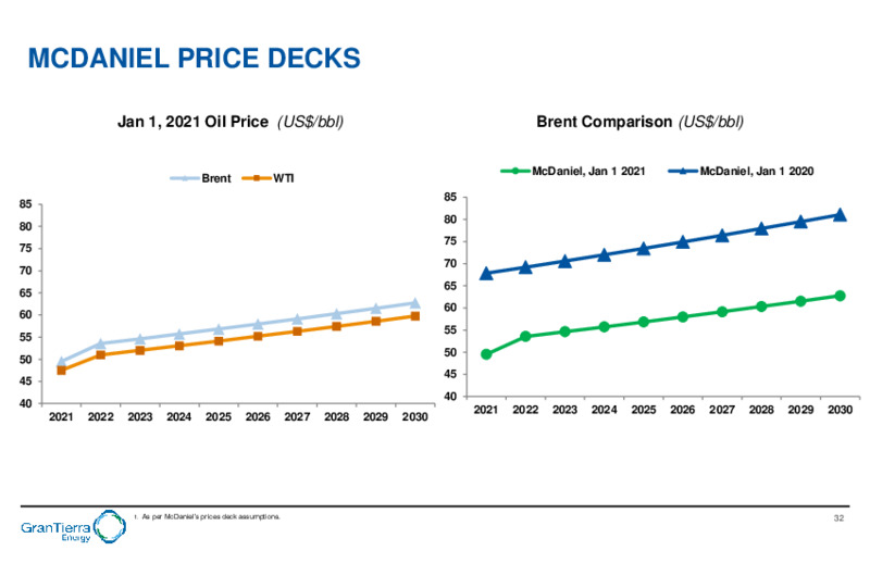 July 2021 Investor Presentation – Gran Tierra Energy, Inc. – slide 30