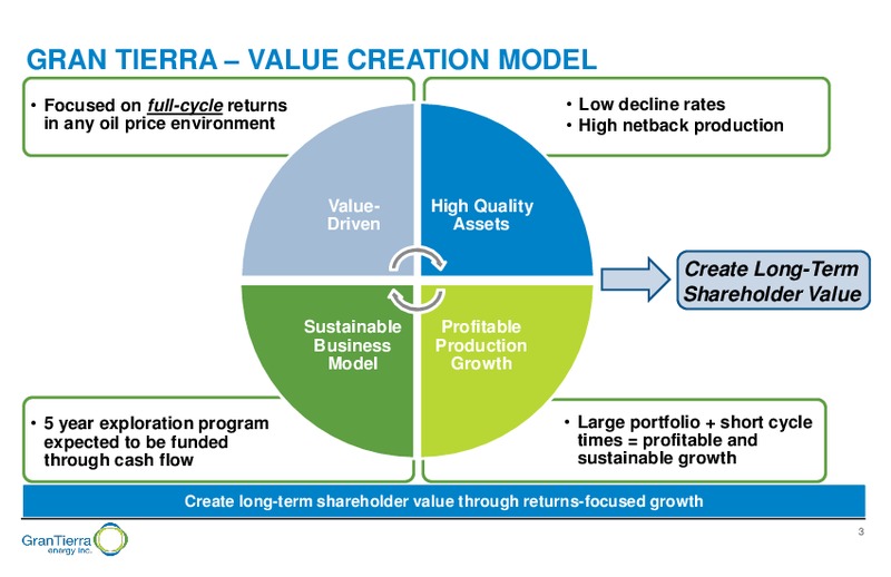 August 2017 Corporate Presentation – Gran Tierra Energy, Inc. – slide 2