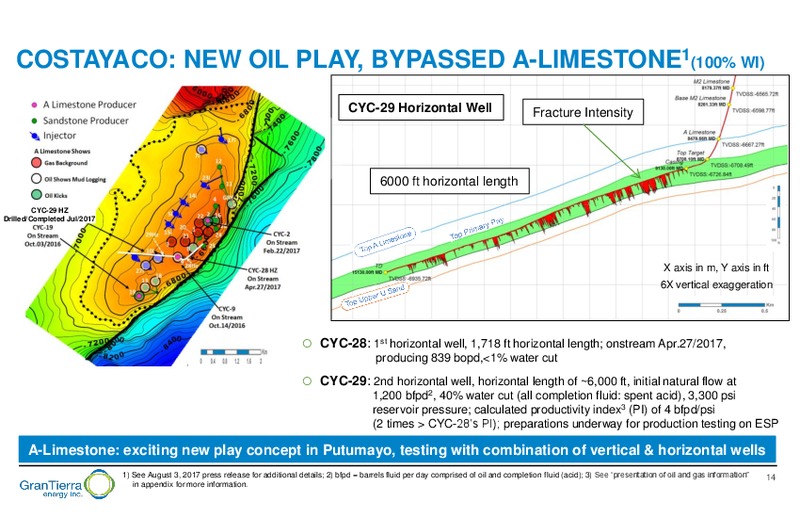 August 2017 Corporate Presentation – Gran Tierra Energy, Inc. – slide 13