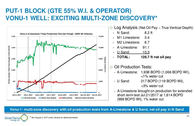 August 2017 Corporate Presentation – Gran Tierra Energy, Inc. – slide 19