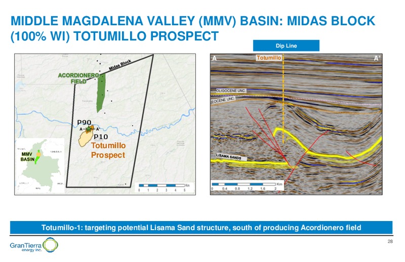 August 2017 Corporate Presentation – Gran Tierra Energy, Inc. – slide 27