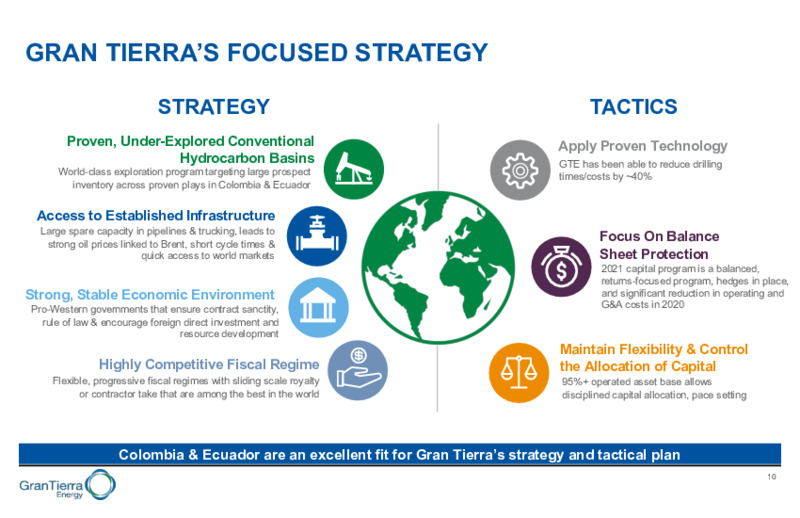 August 2021 Creating Value  in Colombia and Ecuador – Gran Tierra Energy, Inc. – slide 8