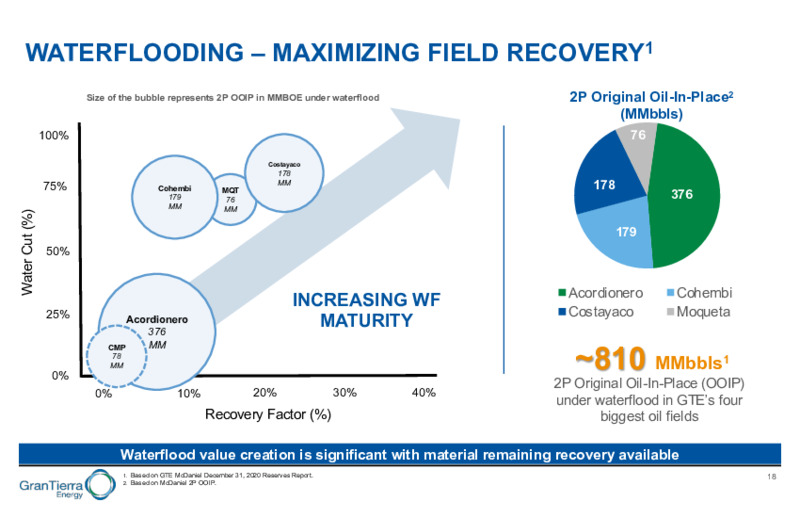 August 2021 Creating Value  in Colombia and Ecuador – Gran Tierra Energy, Inc. – slide 16