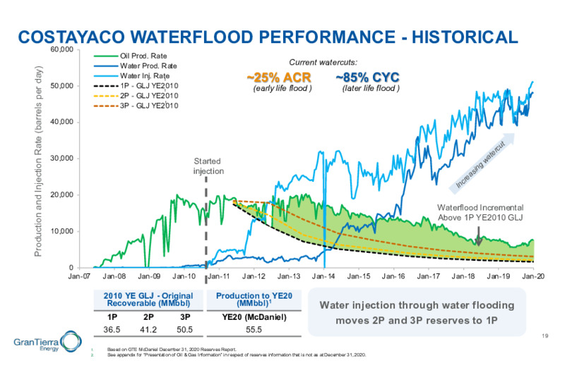 August 2021 Creating Value in Colombia and Ecuador – Gran Tierra Energy, Inc. – slide 17