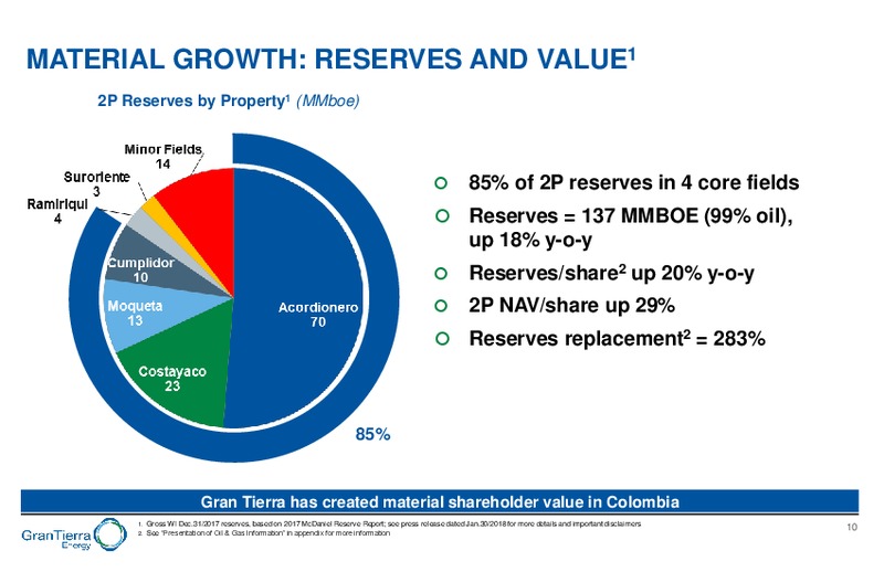 August 2018 Corporate Presentation – Gran Tierra Energy, Inc. – slide 9