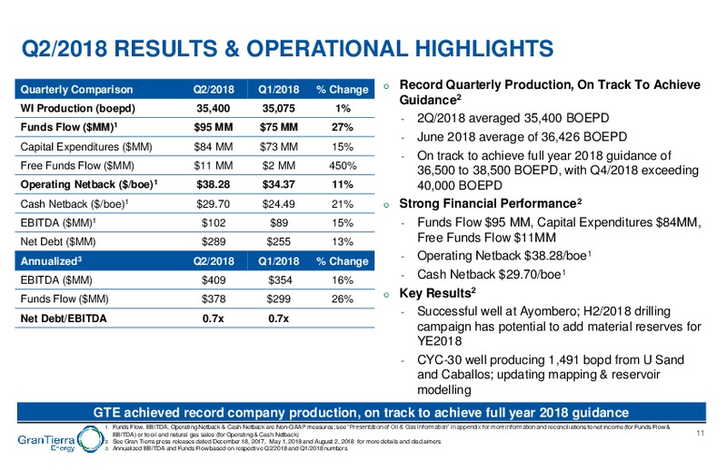 August 2018 Corporate Presentation – Gran Tierra Energy, Inc. – slide 10