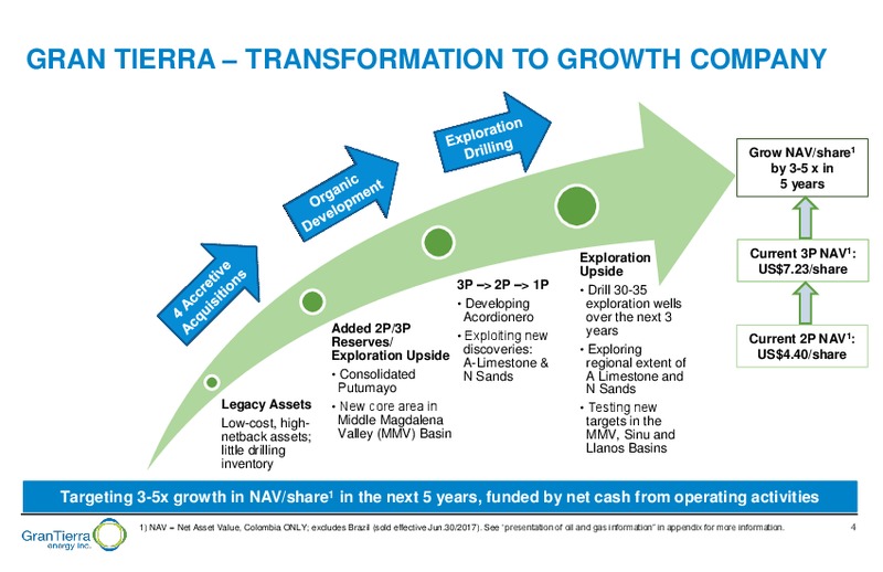 August 2017 Corporate Presentation – Gran Tierra Energy, Inc. – slide 3