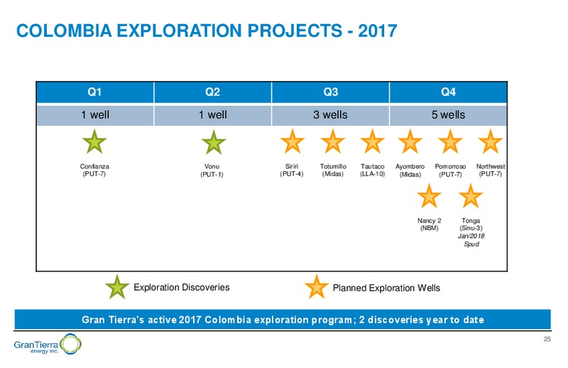August 2017 Corporate Presentation – Gran Tierra Energy, Inc. – slide 24