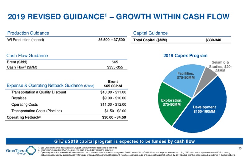 August 2019 Corporate Presentation – Gran Tierra Energy, Inc. – slide 24