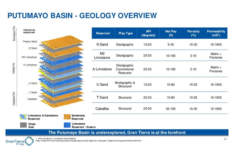 August 2019 Corporate Presentation – Gran Tierra Energy, Inc. – slide 30